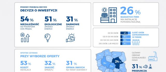 Szok cenowy a decyzje przedsiębiorców, czyli raport o poszukiwaniu oszczędności