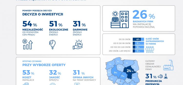 Szok cenowy a decyzje przedsiębiorców, czyli raport o poszukiwaniu oszczędności